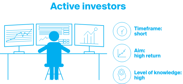 Active investors aim for high return in a short period of time.