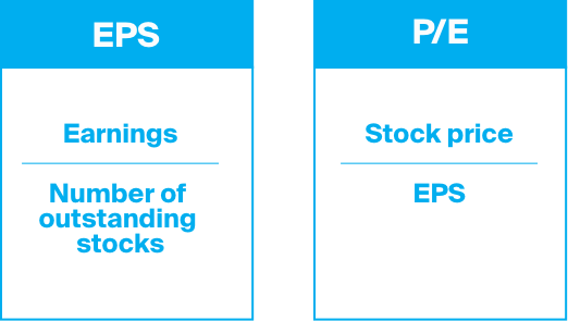 Earnings per share and price to earnings ratio