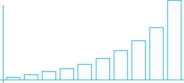 Bar graph that is moving up