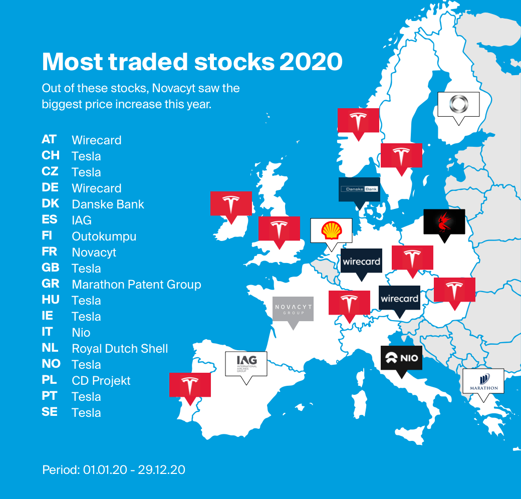 Map of the most traded stocks per country via ESKIMO during 2020.