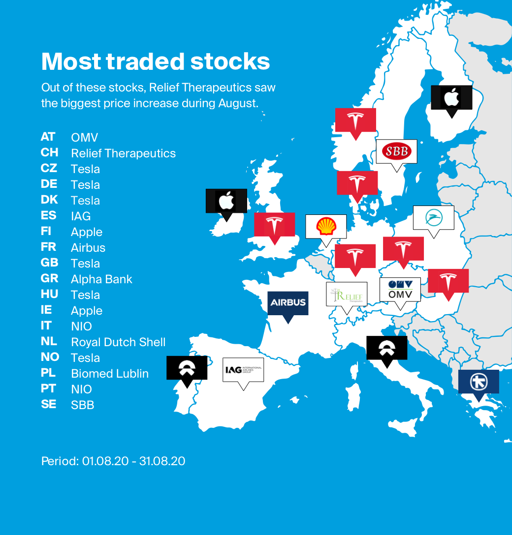 Map of the most traded stocks per country via ESKIMO during August 2020.