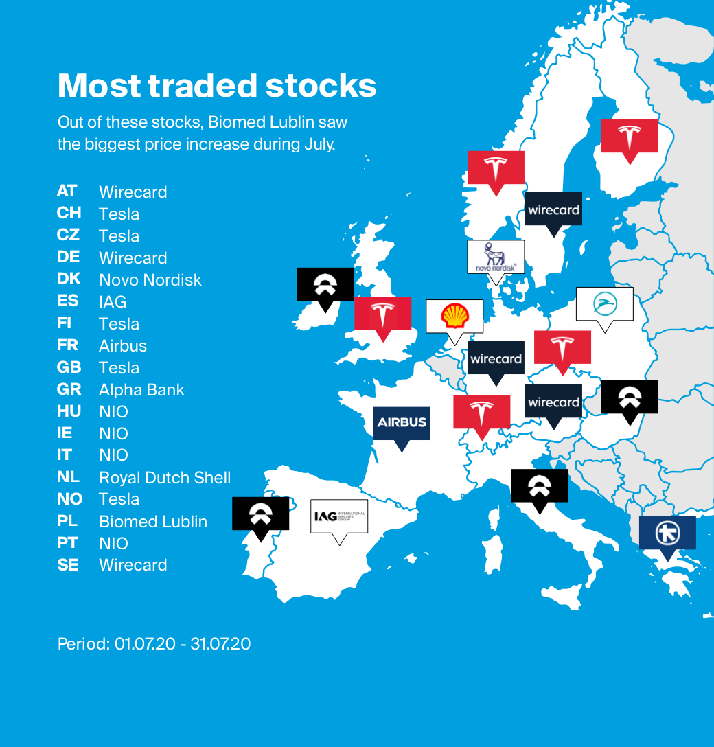 Map of the most traded stocks per country via DEGIRO during July 2020.