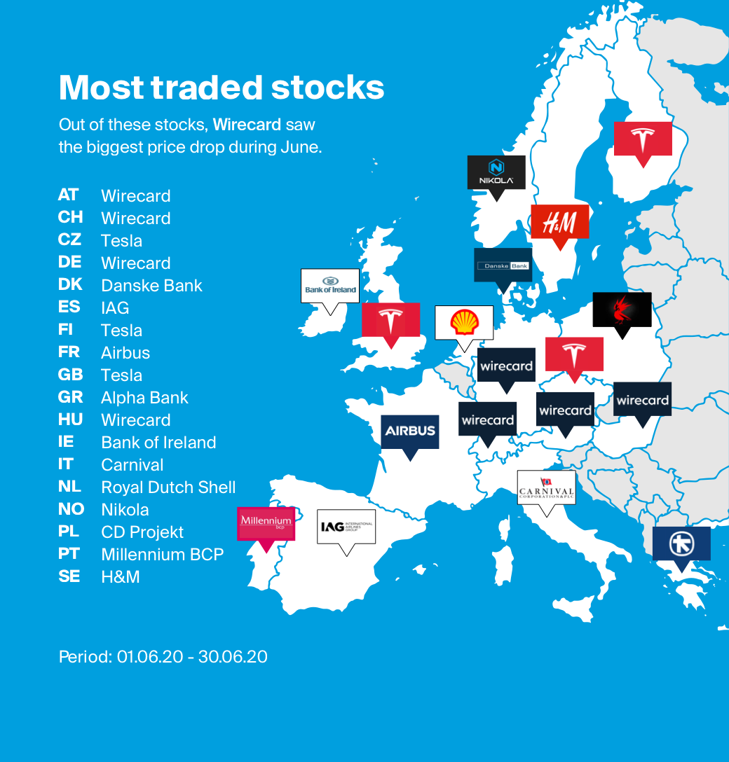 Map of the most traded stocks per country via ESKIMO during June 2020.