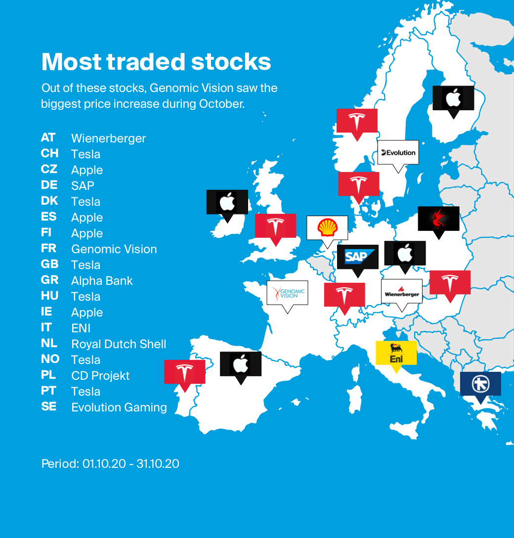 Map of the most traded stocks per country via DEGIRO during October 2020.