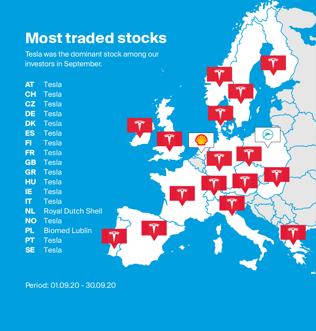 Map of the most traded stocks per country via ESKIMO during September 2020.