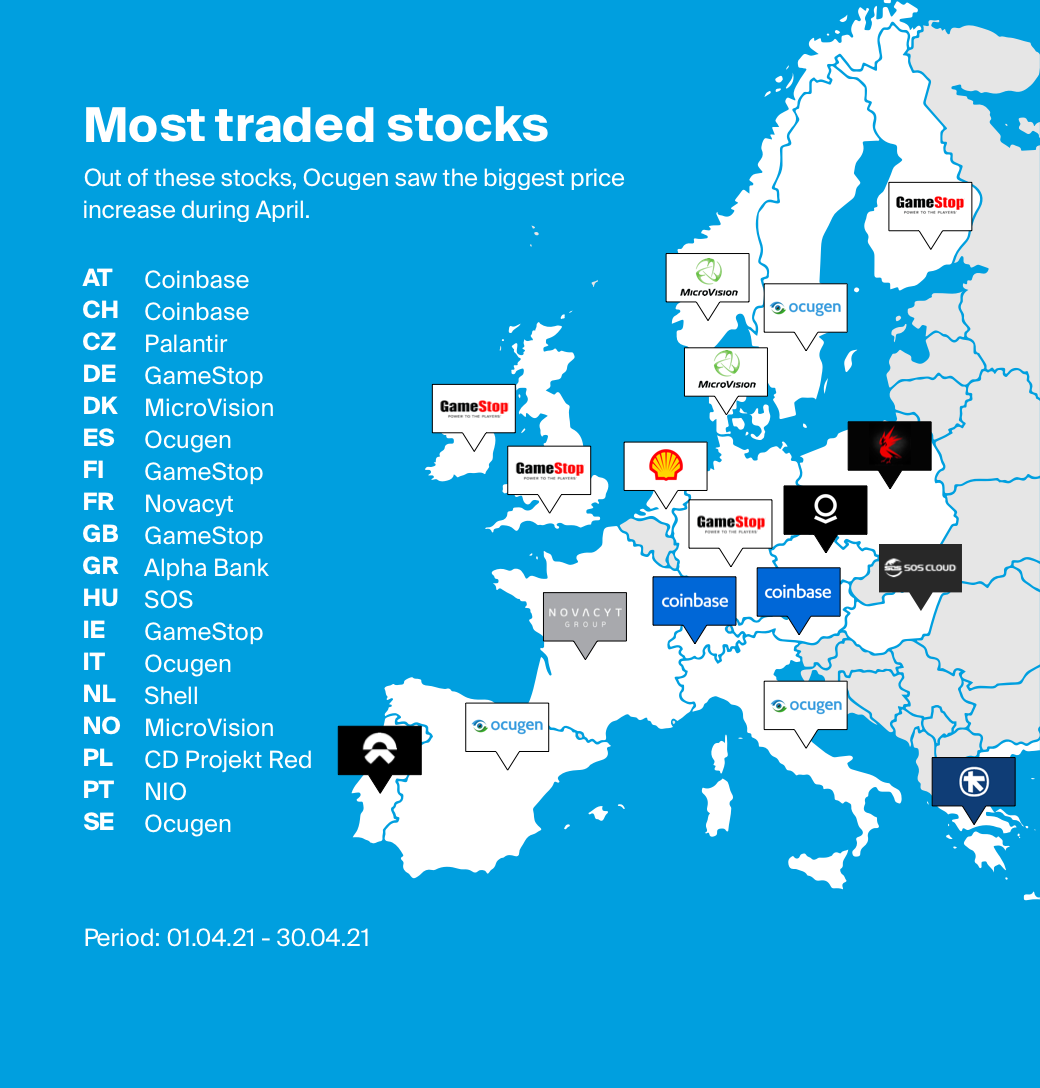 Out of the stocks on the map, Ocugen saw the biggest price increase during April.