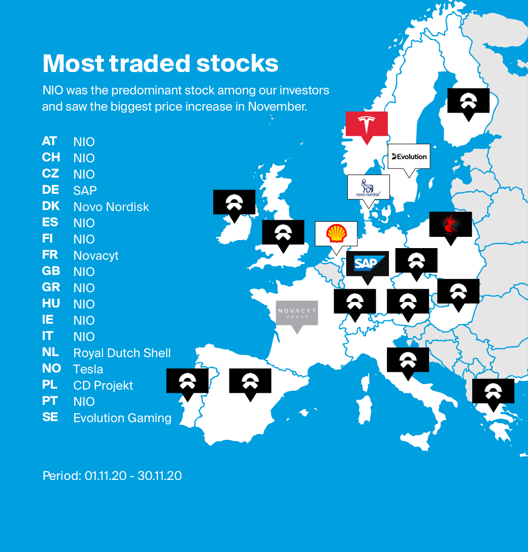 Map of the most traded stocks per country via ESKIMO during November 2020