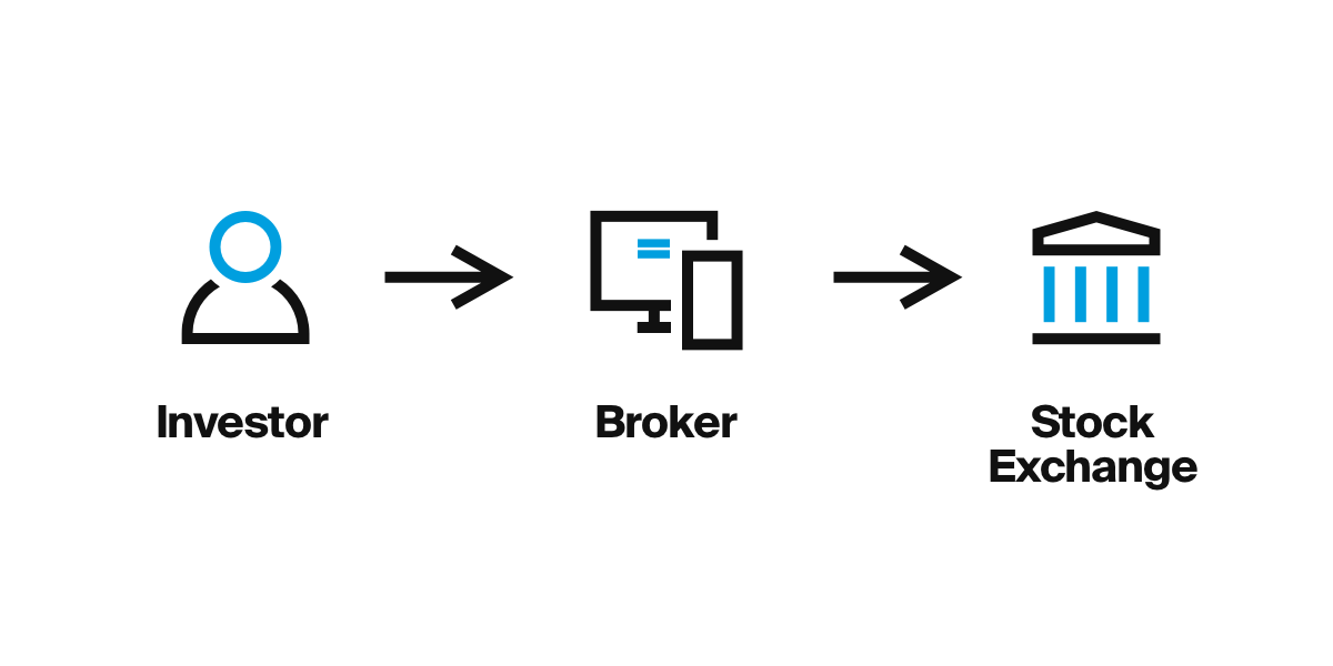 investors use stockbrokers to be able to trade on stock markets